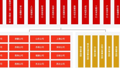 万科组织架构大调整：撤销所有区域公司