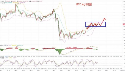btc行情(btc行情最新价格行情美元)