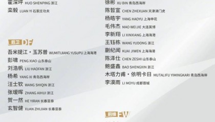 最新一期U22国足名单:王钰栋领衔 蒯纪闻拜合拉木在列