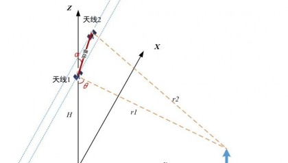 干涉SAR的技术原理