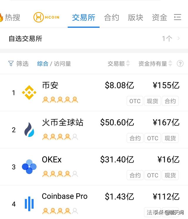最大的虚拟币交易平台有哪些<strong></p>
<p>okex交易平台app下载</strong>？