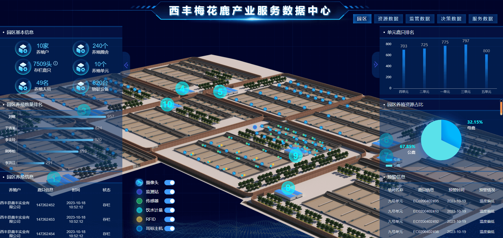 物联网智慧养殖系统设计与特点