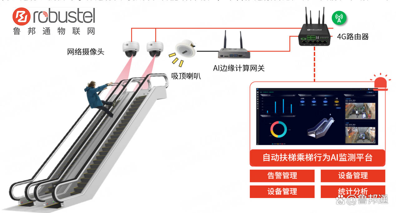 物联网系统与电梯监控解决方案