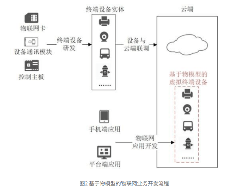 常见物联网面试题详解（问题及答案）