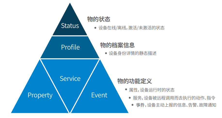 常见物联网面试题详解（问题及答案）