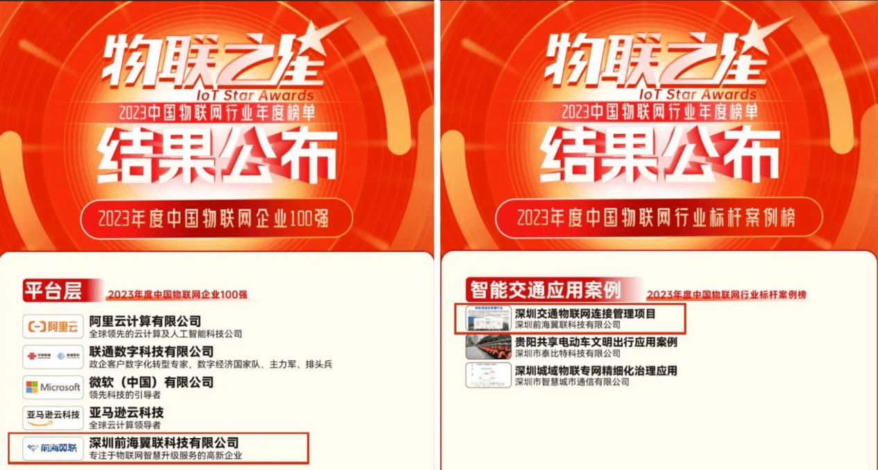 前海翼联荣获中国物联网企业100强；深圳交通物联网连接管理项目入选行业标杆案例榜