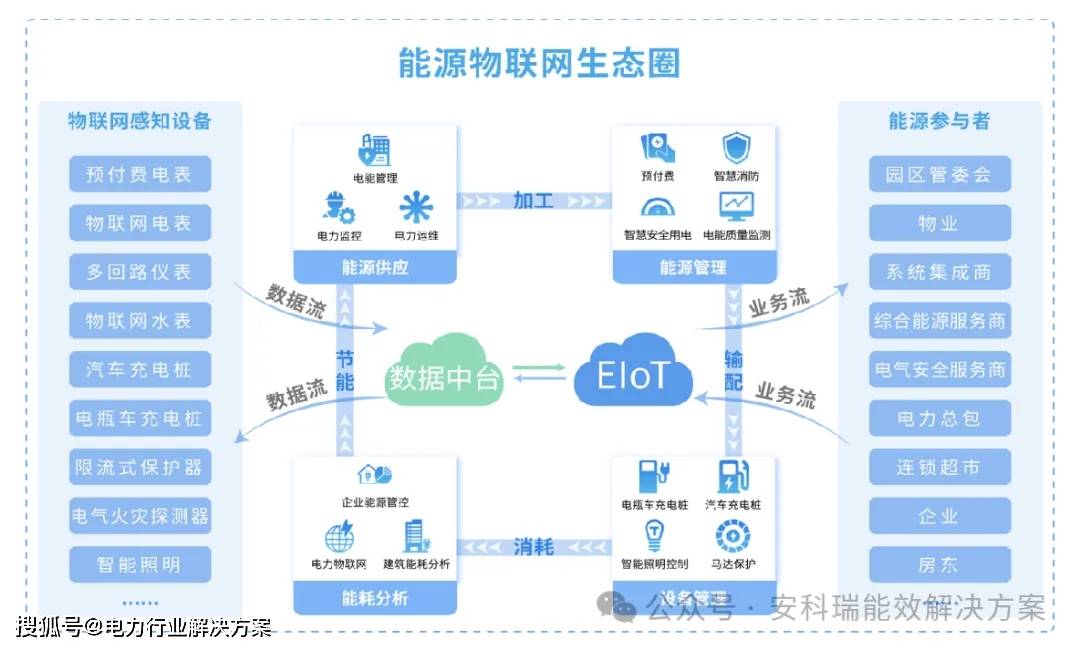 能源物联网平台