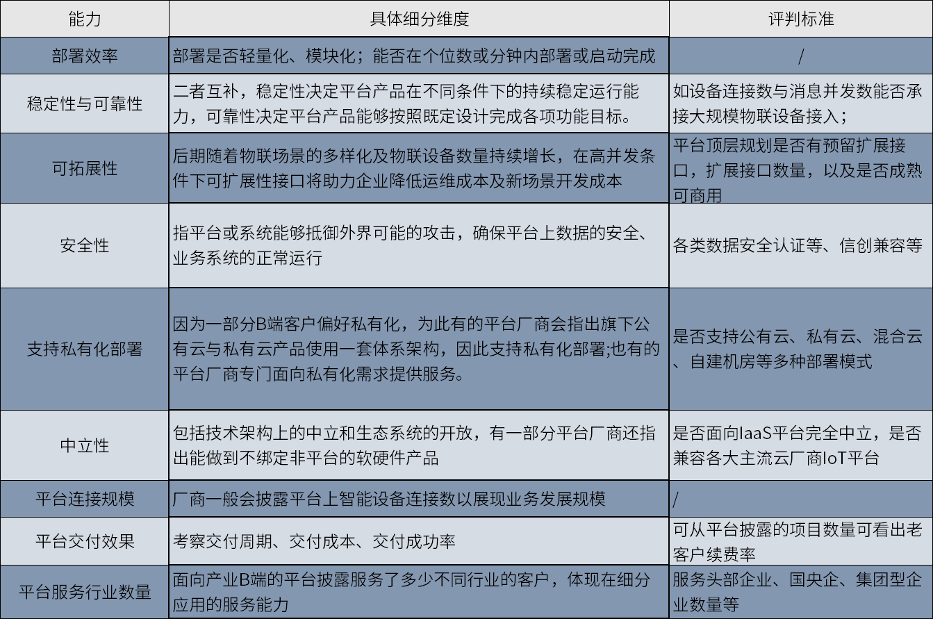 物联网平台何以撬动万亿中国物联网企业服务市场