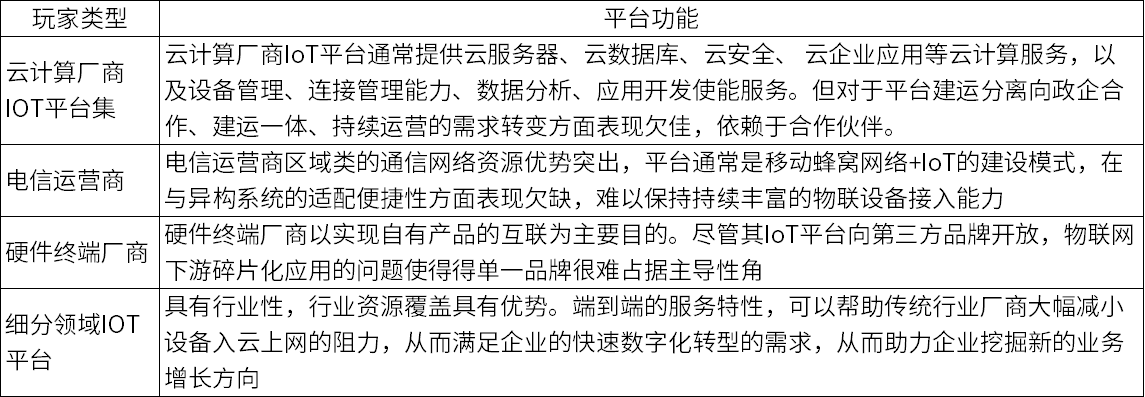 物联网平台何以撬动万亿中国物联网企业服务市场