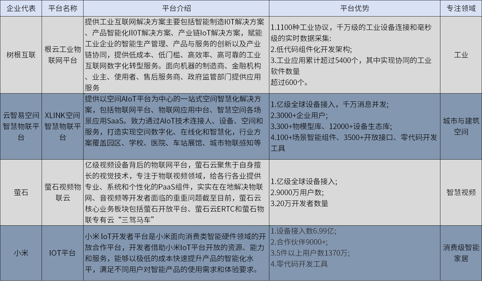 物联网平台何以撬动万亿中国物联网企业服务市场