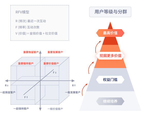 知乎运营推广