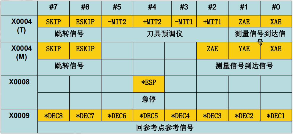 PMC基础知识