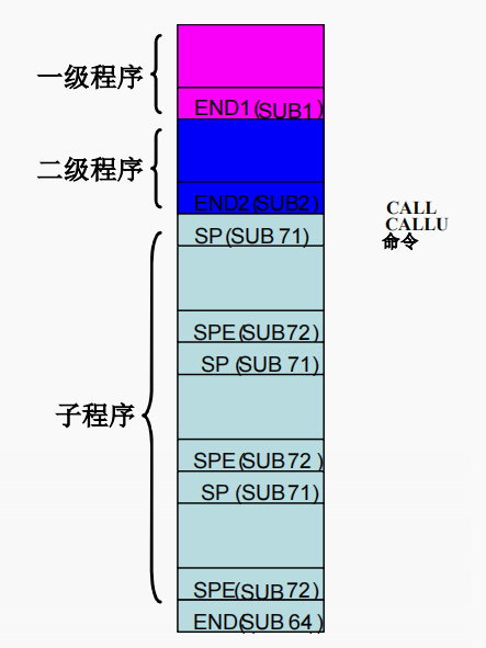 PMC基础知识