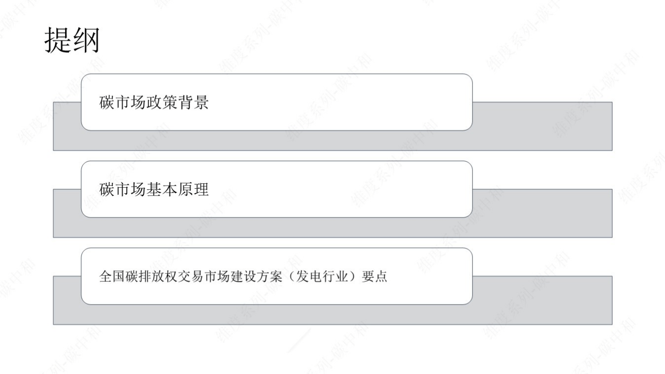 【基础知识】全国碳市场制度建设与基础知识