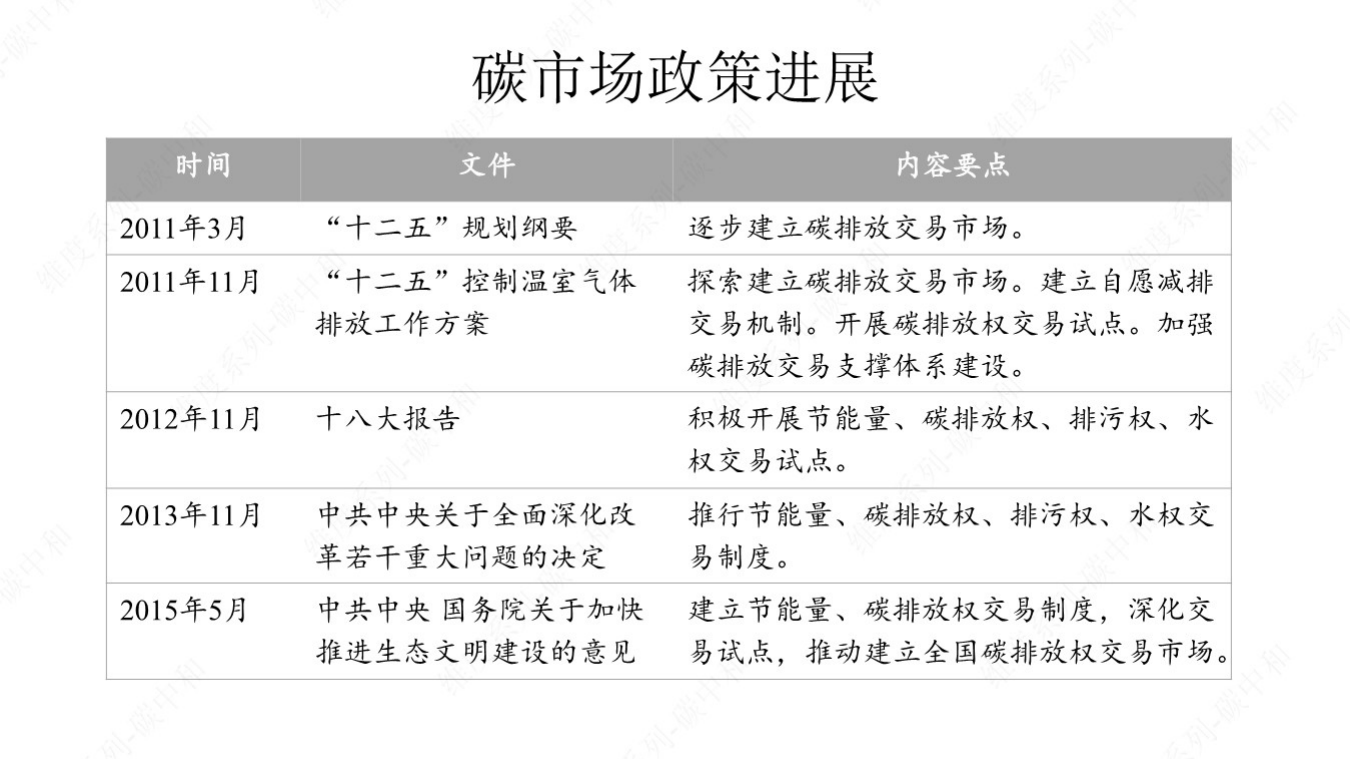 【基础知识】全国碳市场制度建设与基础知识