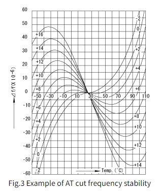 晶体单元基础知识
