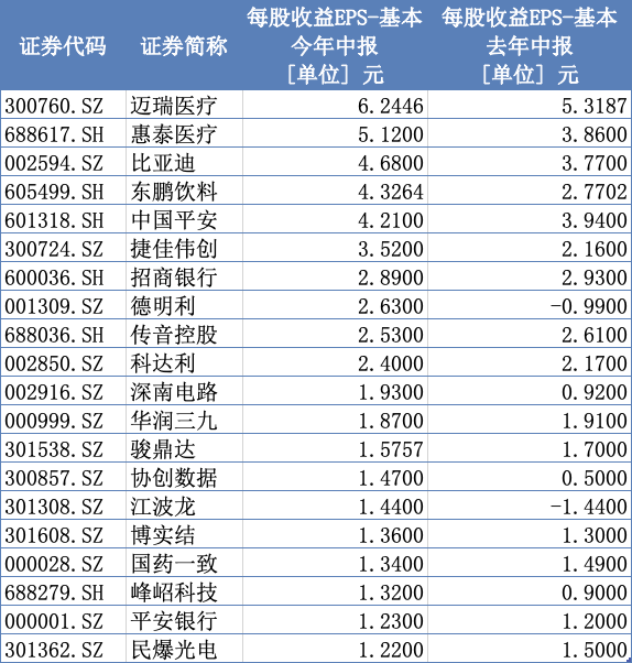 图解深圳A股上市公司，哪家公司盈利能力最强？