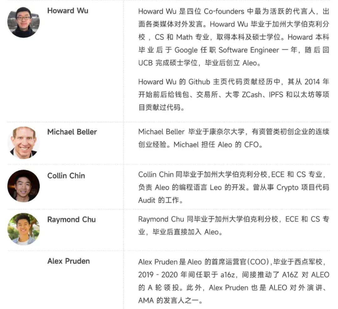 【大算投】Aleo的创新之旅：从构想到区块链技术革命的领航者