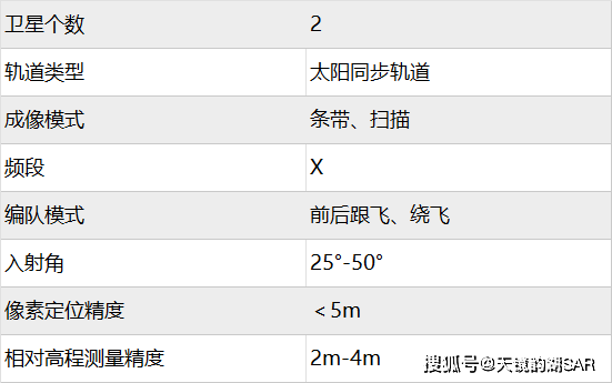 干涉SAR的技术原理