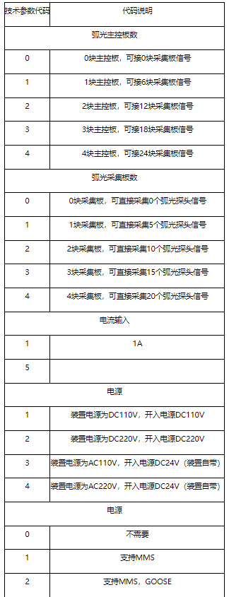 弧光装置设计原理关键技术