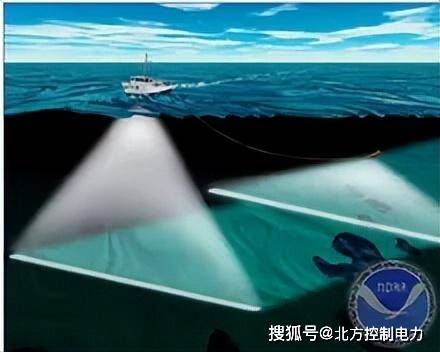 声学检测技术原理及应用