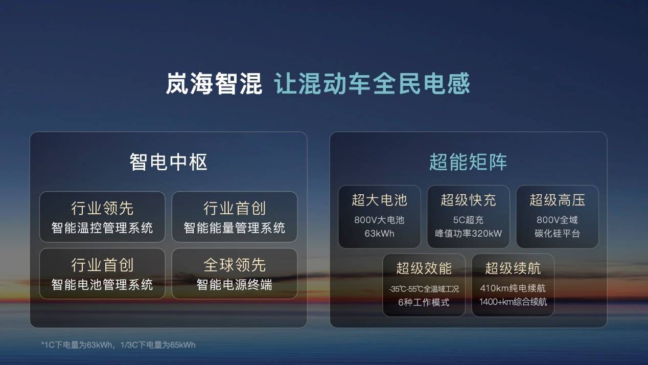 从岚图汽车计划赴港上市，看央国企的主动求变
