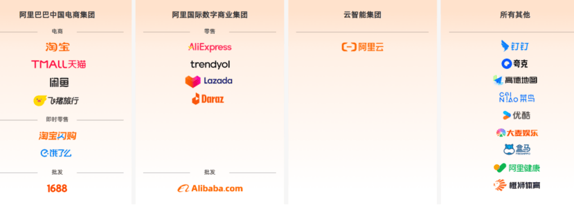 外卖“三国杀”谁最惨？阿里二季度净利下降18%，营销费用超京东美团之和