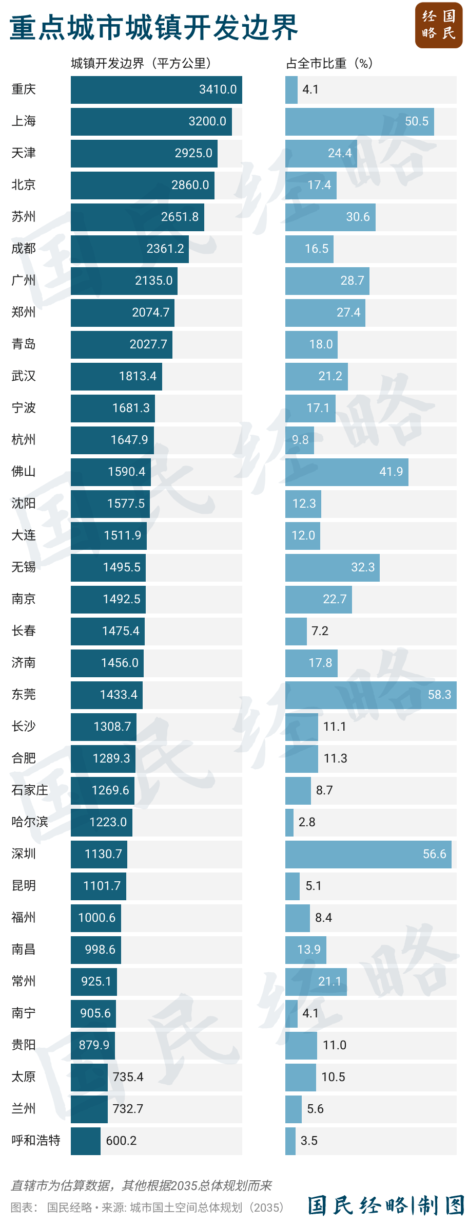 坚决遏制“摊大饼”式扩张，什么信号？