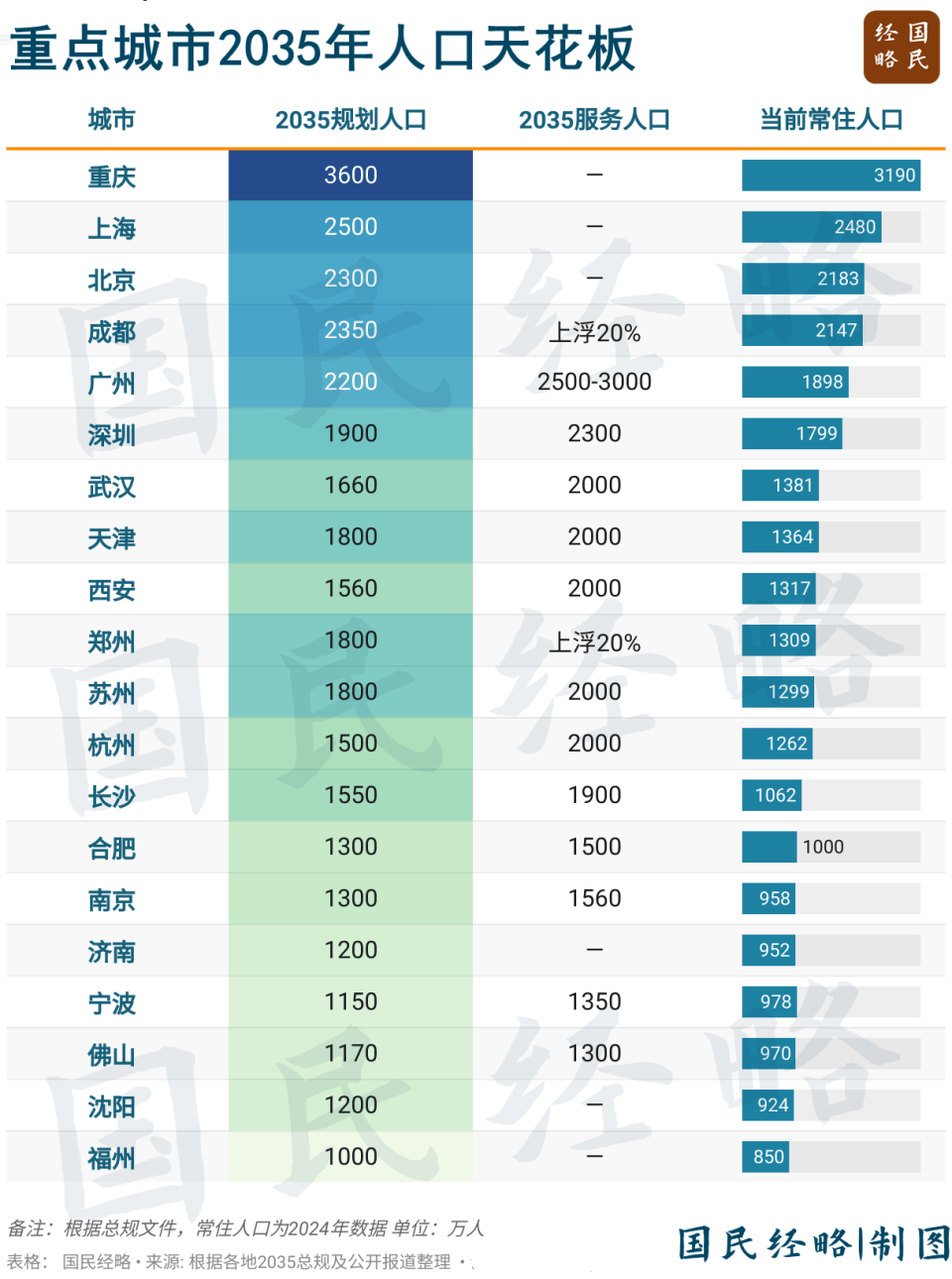 坚决遏制“摊大饼”式扩张，什么信号？