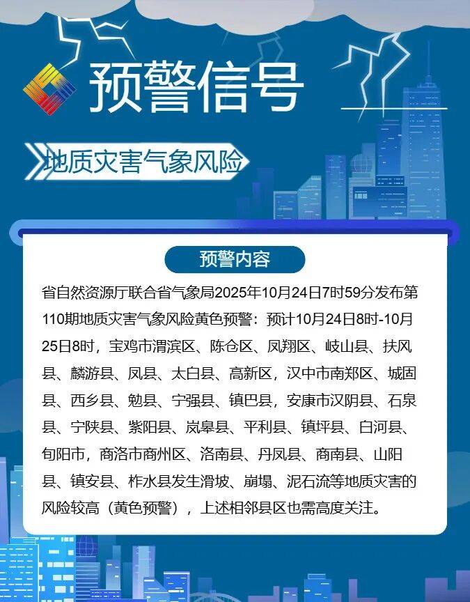 -4℃！小雨、中雨！陕西最新预警！西安这些地方已提前供暖！