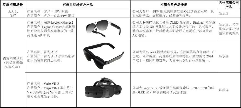 合肥冲出百亿IPO:复旦校友造出“黑科技屏”,打破索尼垄断