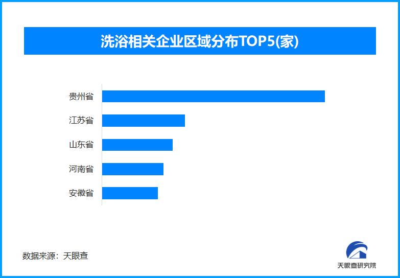 哈尔滨现真人鸳鸯火锅洗浴 现存洗浴相关企业超49万家