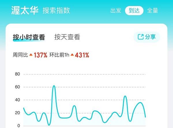 中方恢复赴加拿大团队游业务,蒙特利尔机票搜索量同比增长223%