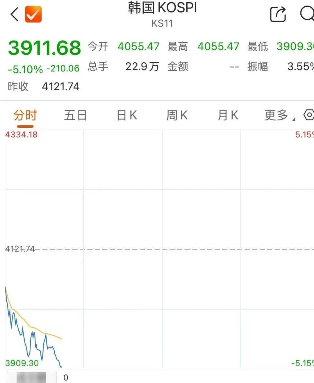 日韩股市,突发暴跌