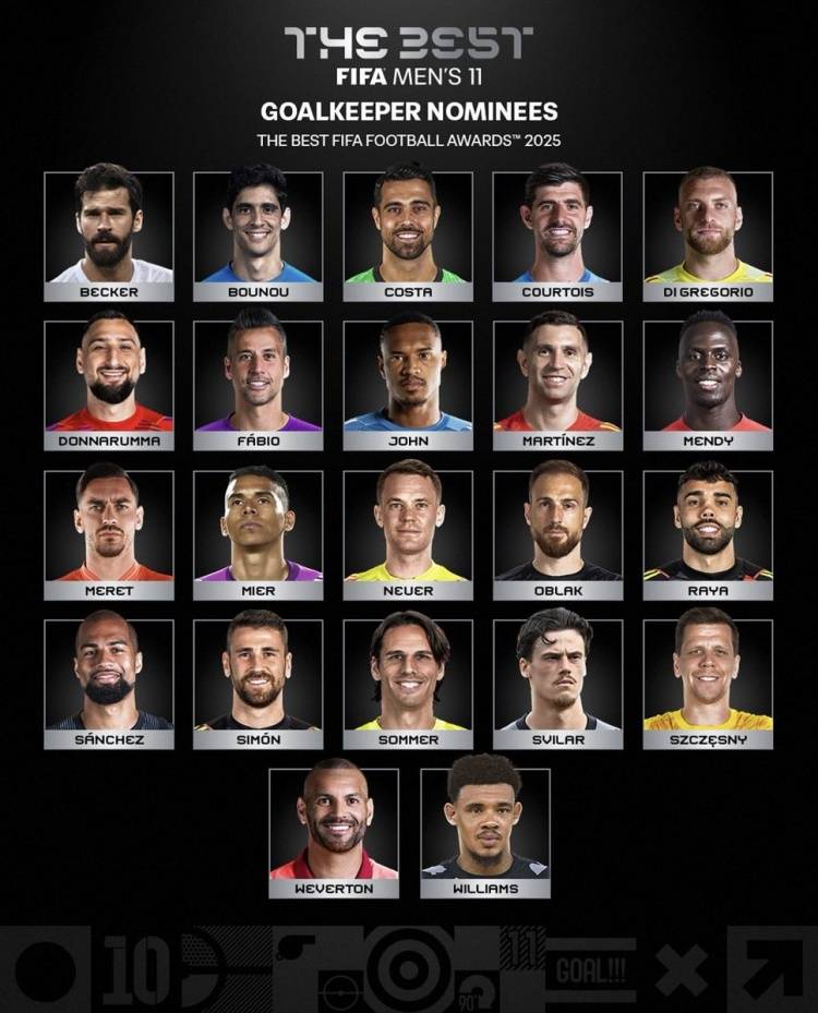 FIFA最佳阵容候选:C罗梅西仍可选 哈兰德姆巴佩凯恩PK