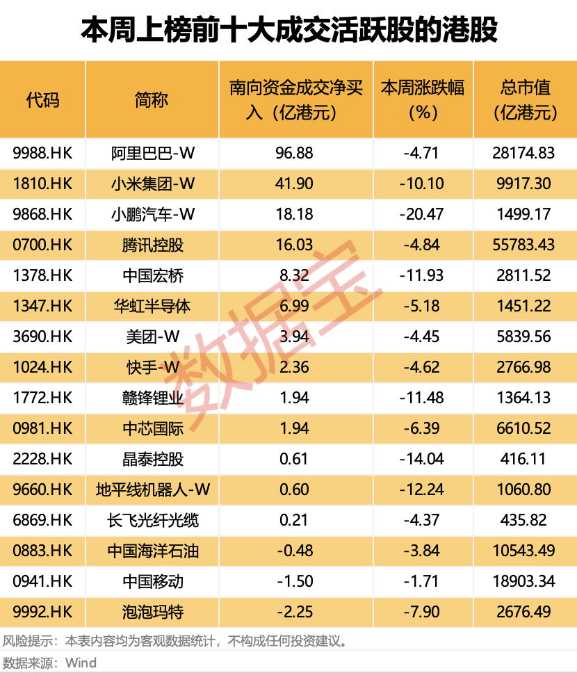 越跌越买！大资金净买入大增超50%，这类概念股获重点关注
