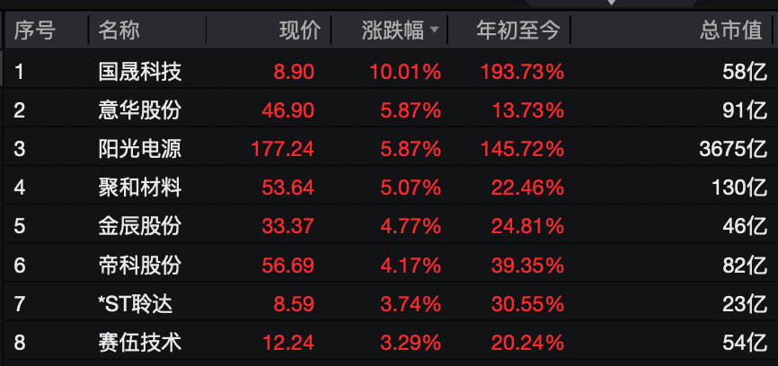 A股，大反攻！