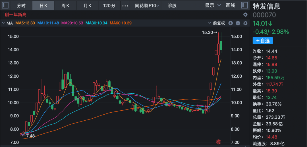 下周A股，新一轮行情来了！