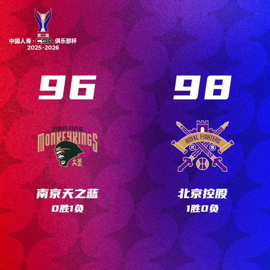 CBA俱乐部杯-辽宁遭逆转负江苏 广厦北控开门红