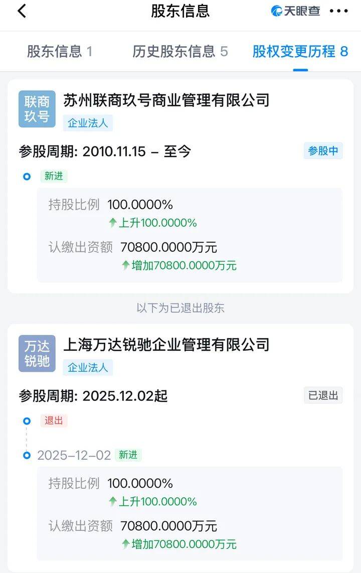 万达首次赎回的万达广场再被转让