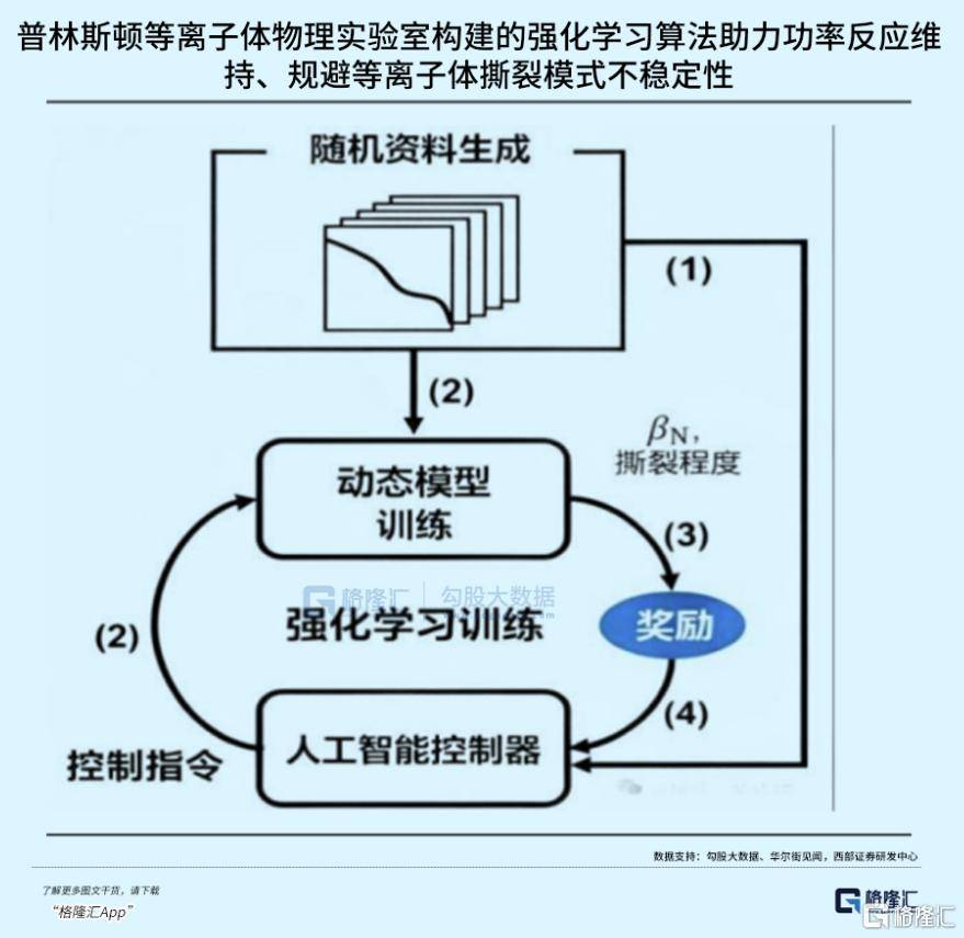 可控核聚变突破在即，重构全球能源格局！