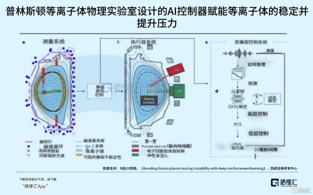 可控核聚变突破在即，重构全球能源格局！