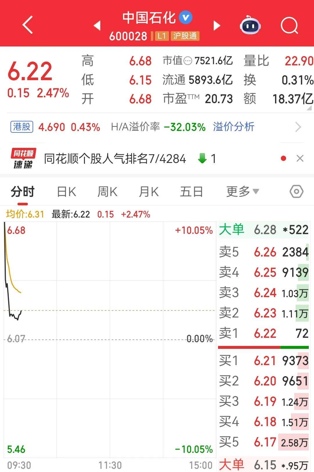 600028，开盘涨停，1分钟内股价跳水！