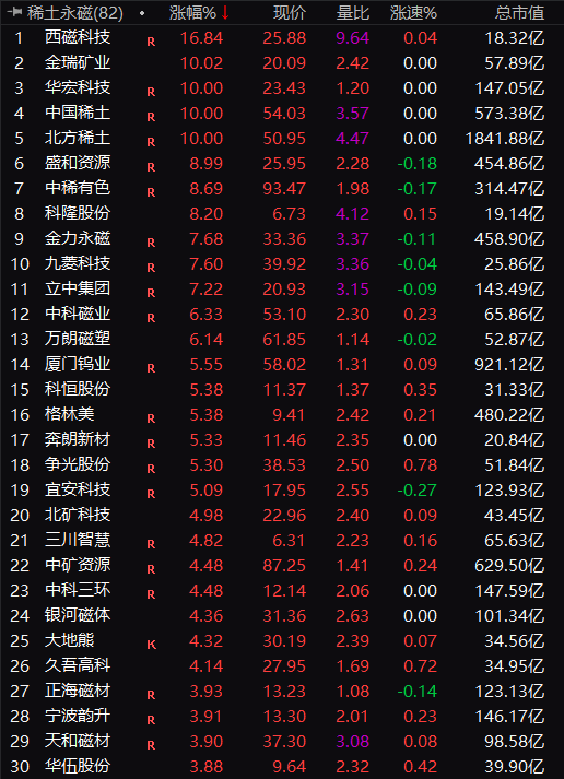 A股盘中!集体拉升,多股涨停!知名牛散,突然出手!