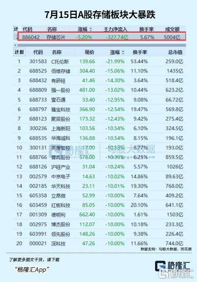 12天后，A股存储再无替身
