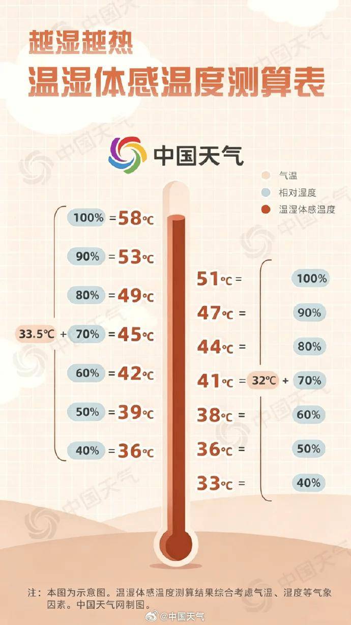 北京午后体感超38℃，雨啥时候来？预计时间——