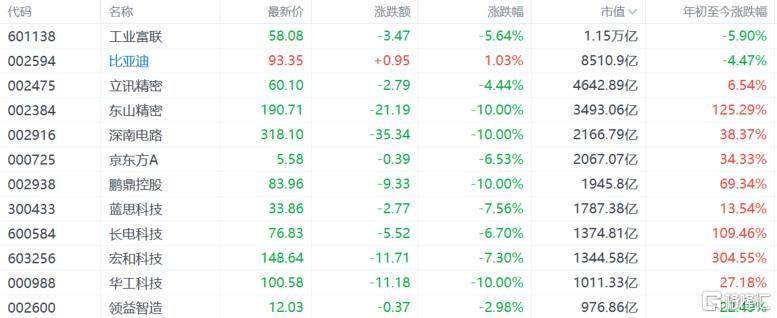 A股收评：创业板指跌超7%，沪指险守3800点，AI硬件股重挫