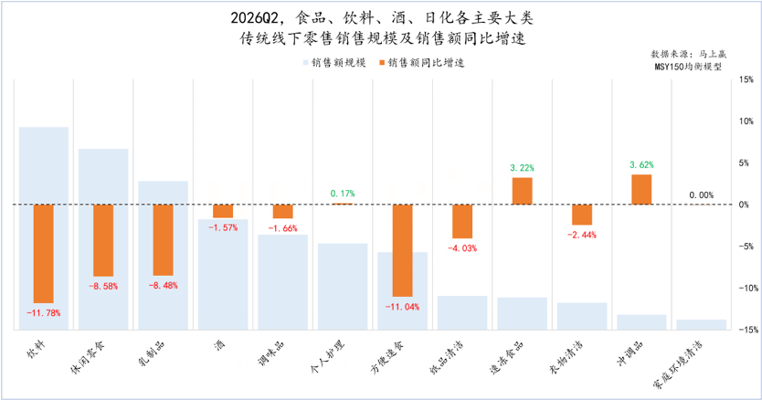 40℃的高温，可乐和冰红茶却“没人要”