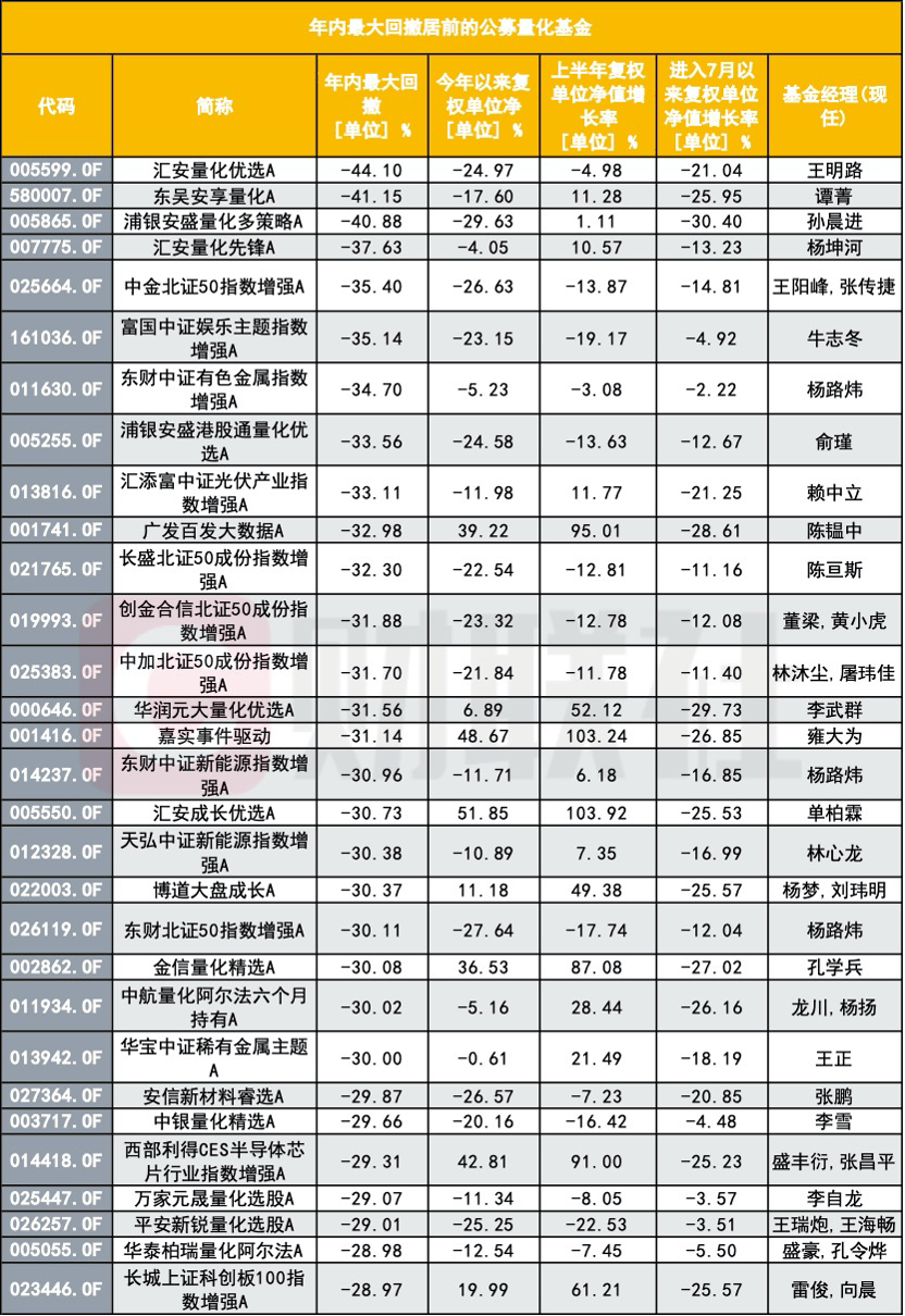 暴跌44%，太缺德了！买了基金，亏得比股票还惨！基金经理的良心呢