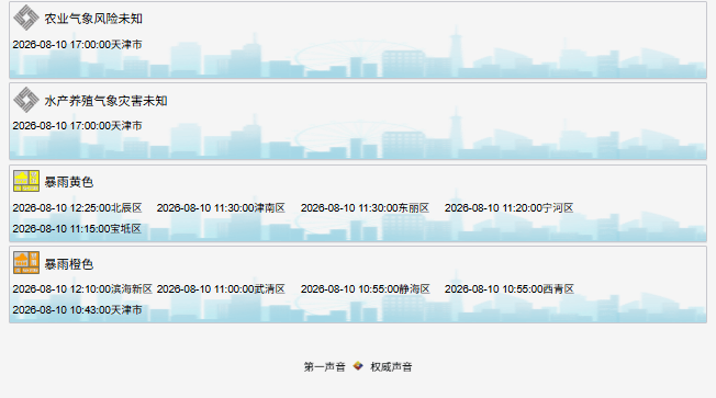 天津这里实时降雨量全国第一！这些点位交通管控，景区、场馆关闭汇总→